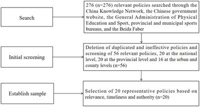 Policy design and implementation: a quantitative evaluation and empirical study of China’s rural sports policy based on the PMC index model